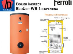 Boiler cu o serpentina Ferroli ECOUNIT 400-1
