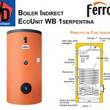 Boiler cu o serpentina Ferroli ECOUNIT 400-1